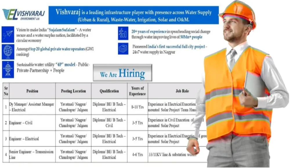Vishvaraj Environment Ltd Hiring