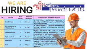 Shree Hari Infraprojects Pvt Ltd Careers