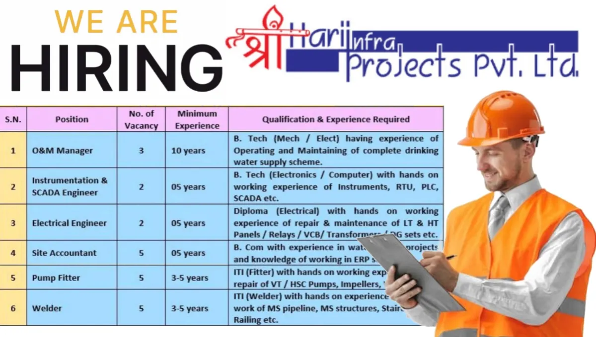 Shree Hari Infraprojects Pvt Ltd Careers