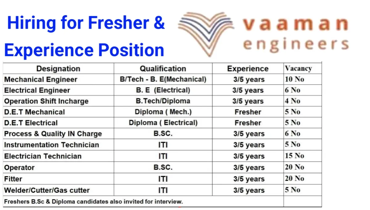 Vaaman Engineers India Ltd Vacancy
