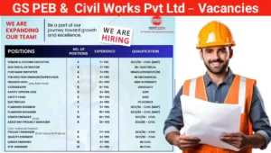 GS PEB & Civil Works Pvt Ltd Vacancy