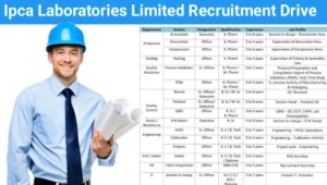 Ipca Laboratories Walk-In Interview 2025