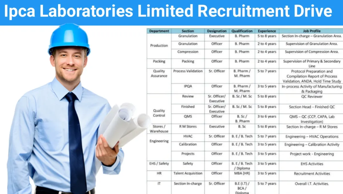 Ipca Laboratories Walk-In Interview 2025