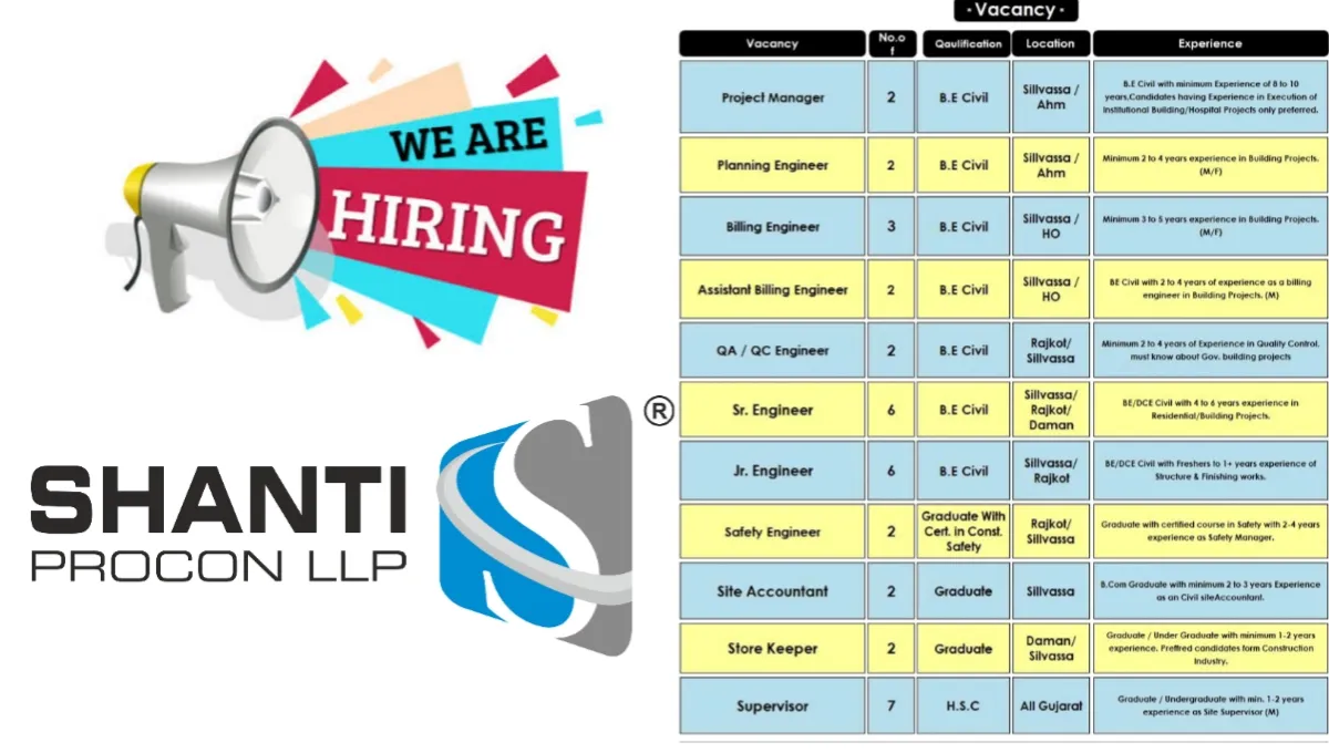 Shanti Procon LLP Hiring 2025