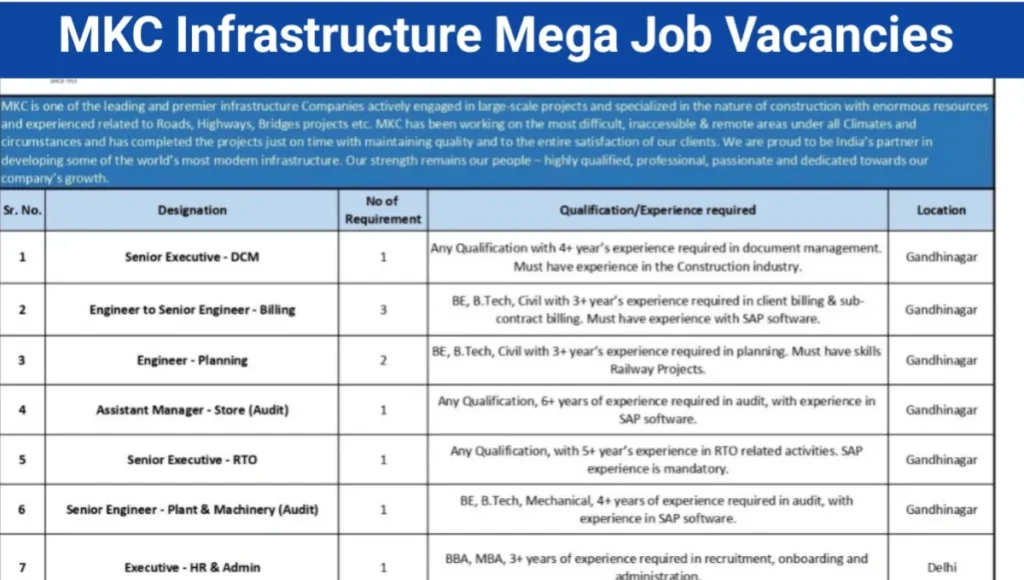 MKC Infrastructure Ltd Hiring