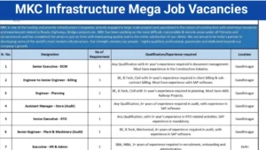 MKC Infrastructure Ltd Hiring
