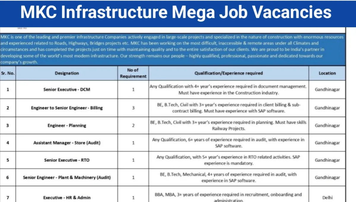 MKC Infrastructure Ltd Hiring