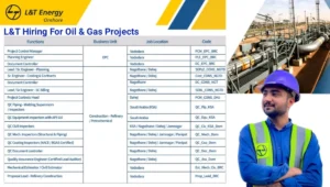 L&T Energy Company Job Placement 2025