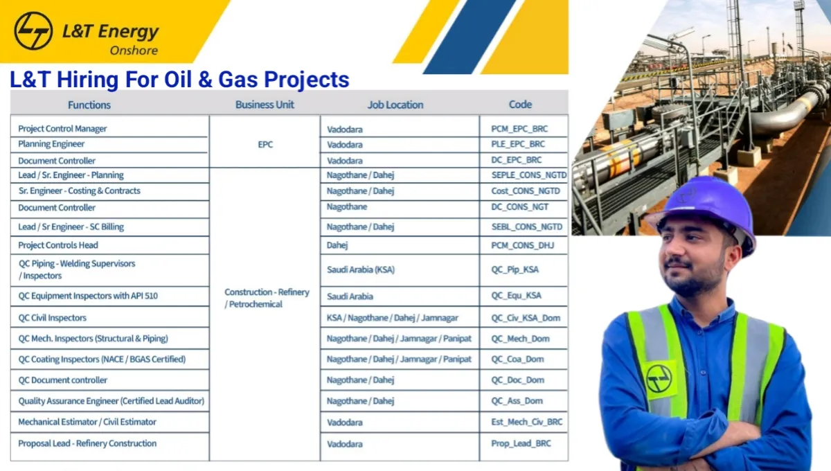 L&T Energy Company Job Placement 2025