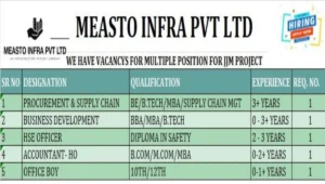 Measto Infra Pvt Ltd Vacancy