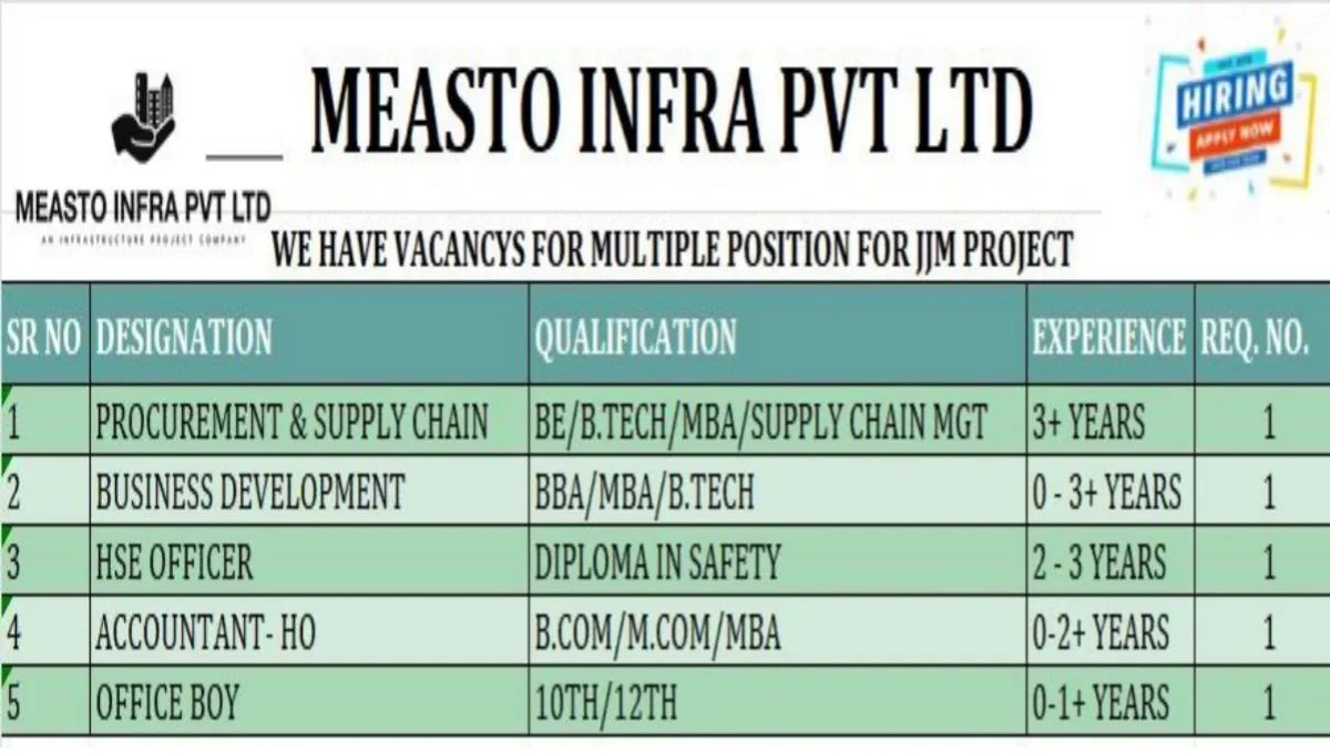 Measto Infra Pvt Ltd Vacancy