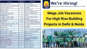 Jkumar Infraprojects Ltd Mega Walk-In Drive 2025