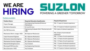 Join Suzlon Group's Walk-In Drive