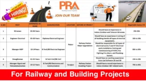 PRA India Pvt Ltd Vacancy