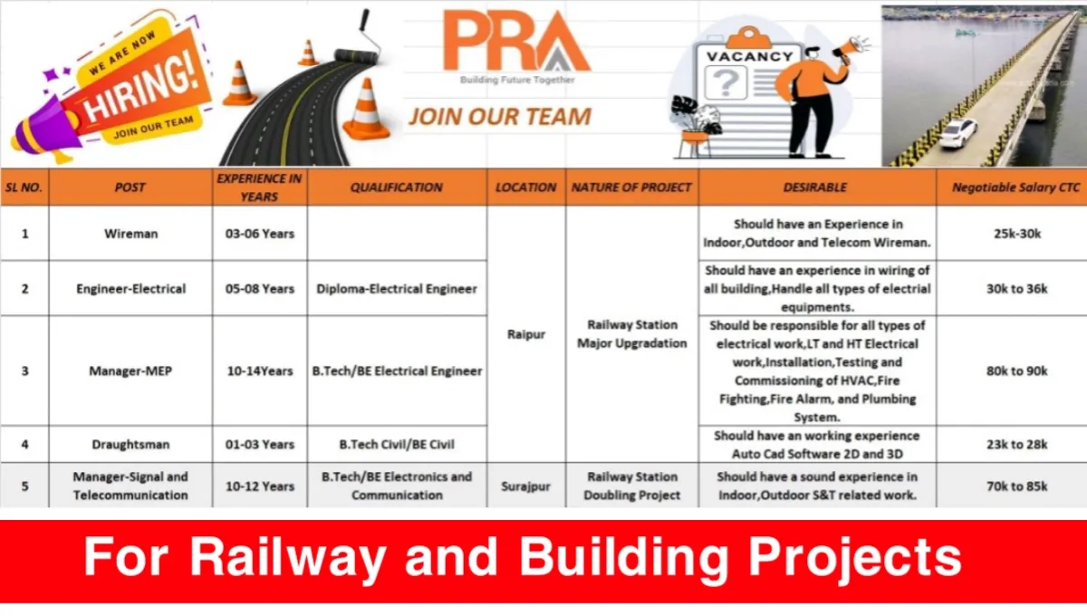 PRA India Pvt Ltd Vacancy