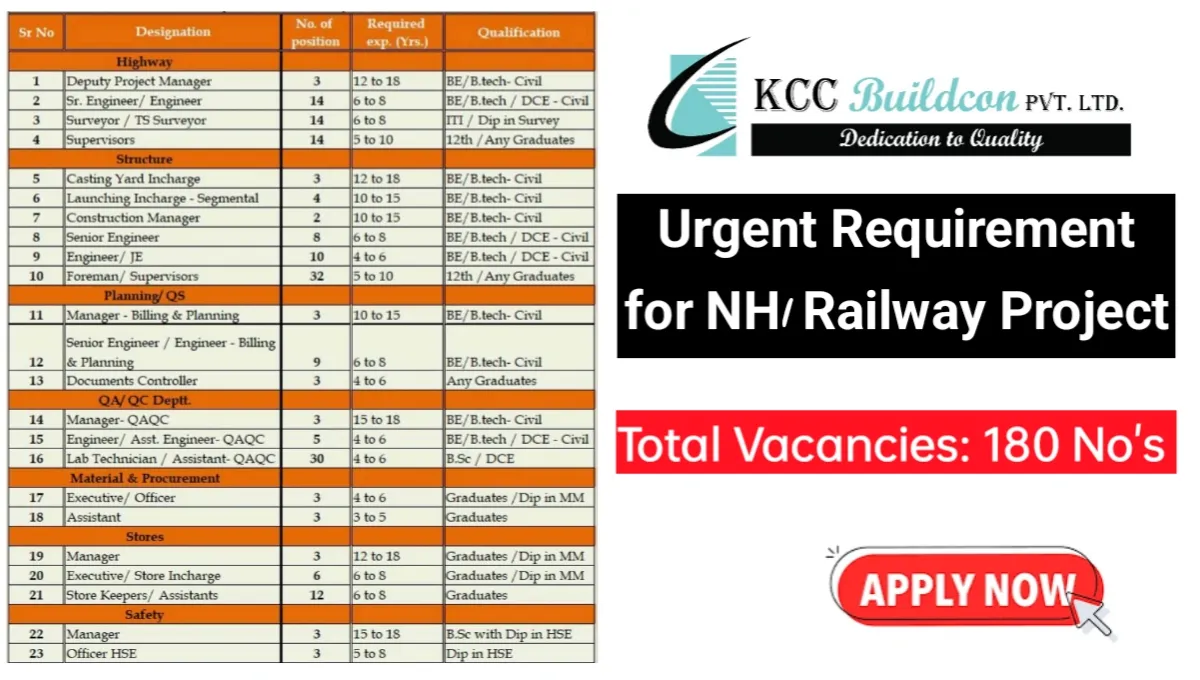 KCC Buildcon Pvt Ltd Careers 2025