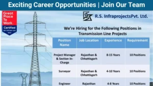 R.S Infraprojects Pvt Ltd Hiring 2025