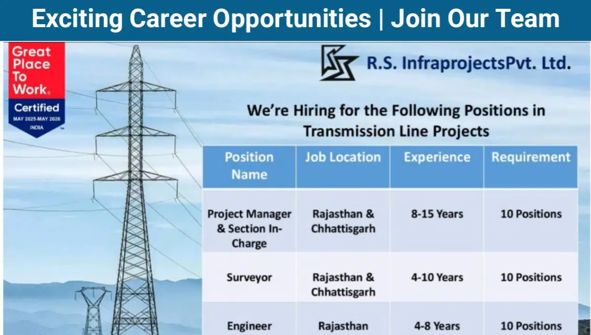 R.S Infraprojects Pvt Ltd Hiring 2025