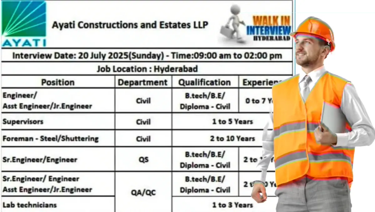 Ayati Constructions and Estate LLP Walk-In Interview 2025