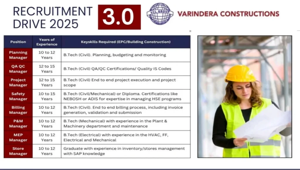 Varindera Constructions Recruitment Drive 2025