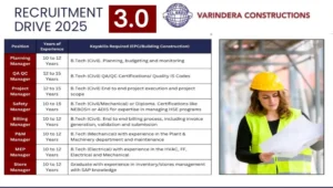 Varindera Constructions Recruitment Drive 2025