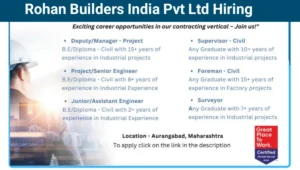 Rohan Builders India Pvt Ltd Vacancy 2025