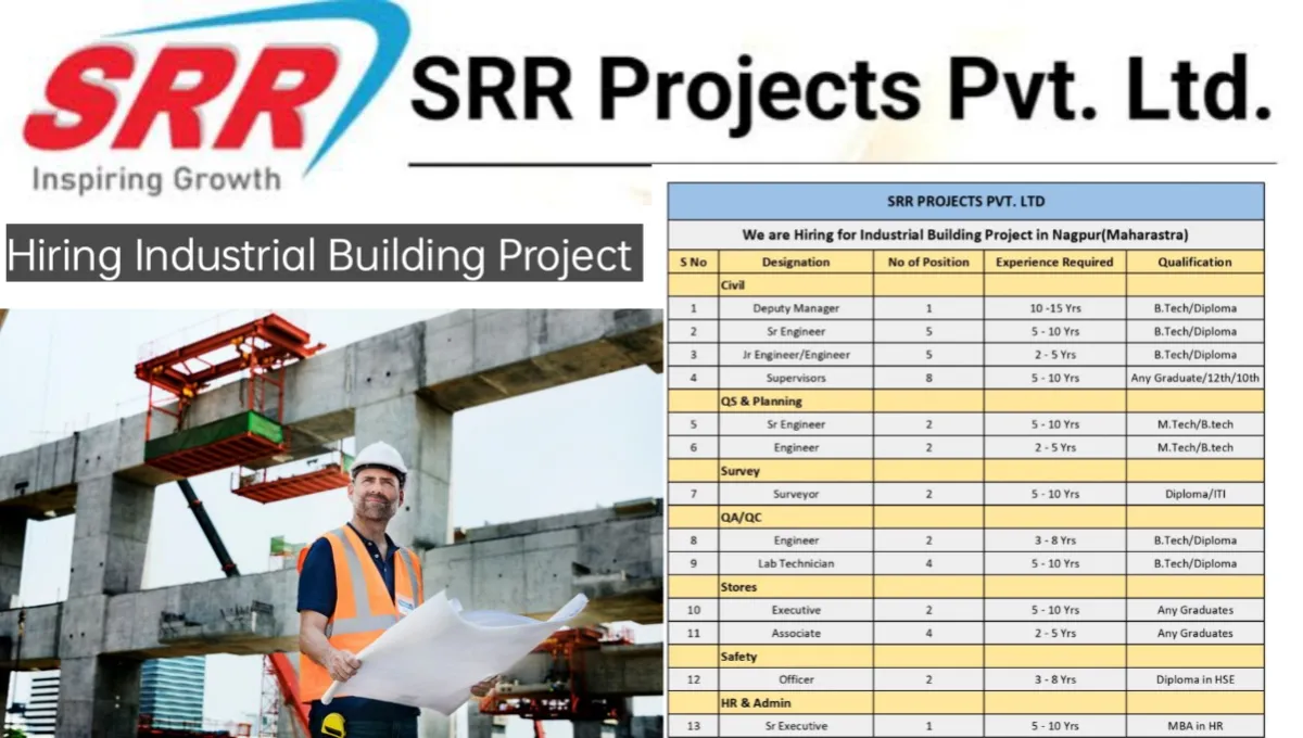 SRR Projects Pvt Ltd Vacancy 2025
