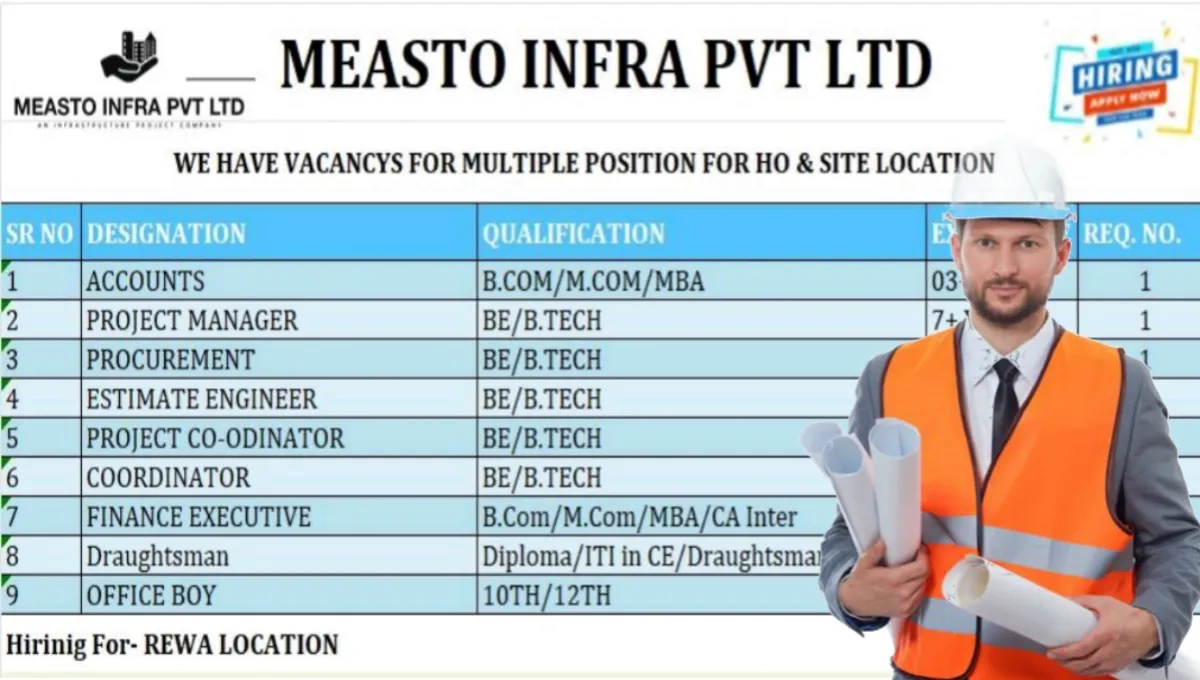 Measto Infra Recruitment Drive 2025
