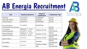 AB Energia Recruitment 2025