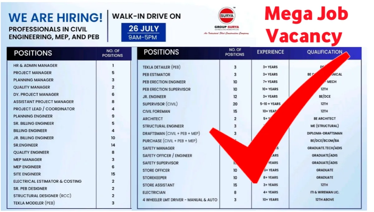 GS PEB & Civil Works Pvt Ltd Recruitment Drive 2025