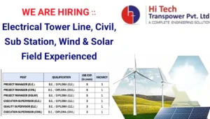 Hi Tech Transpower Pvt Ltd Vacancy