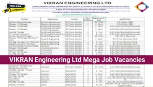 VIKRAN Engineering Ltd Mega Job Vacancy