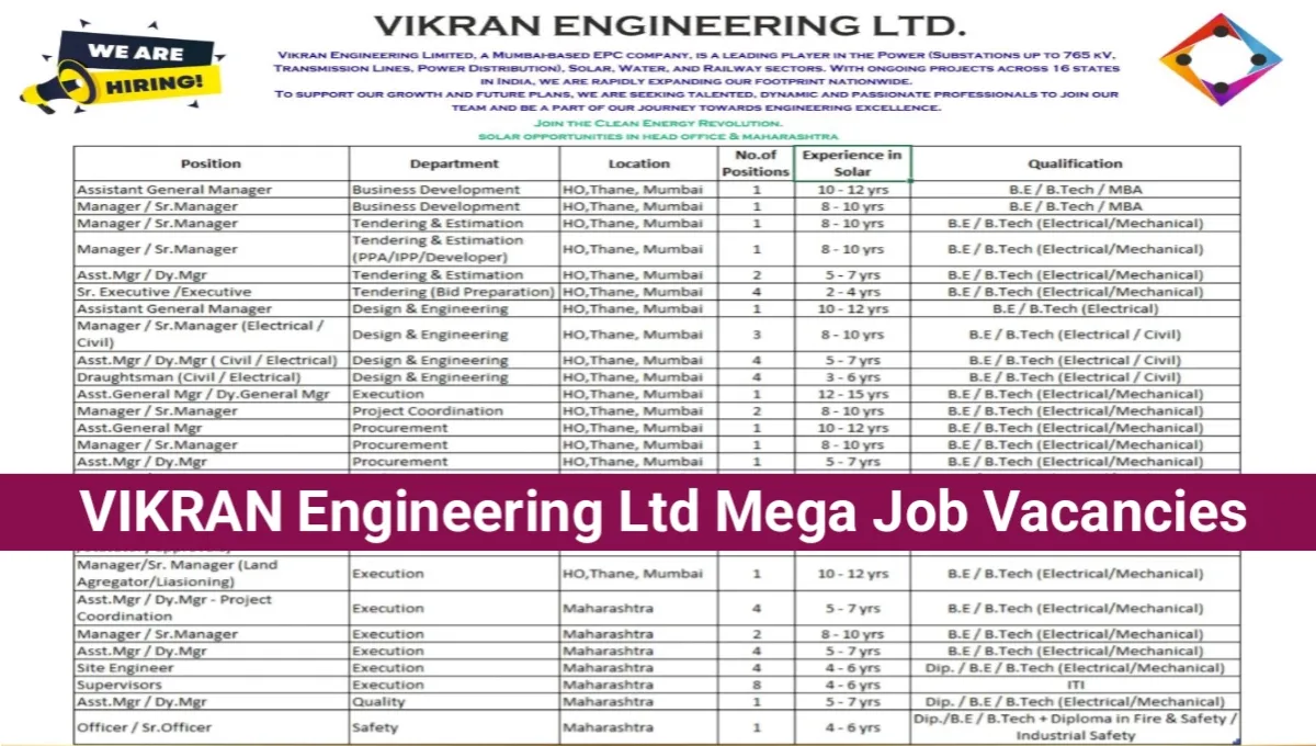 VIKRAN Engineering Ltd Mega Job Vacancy