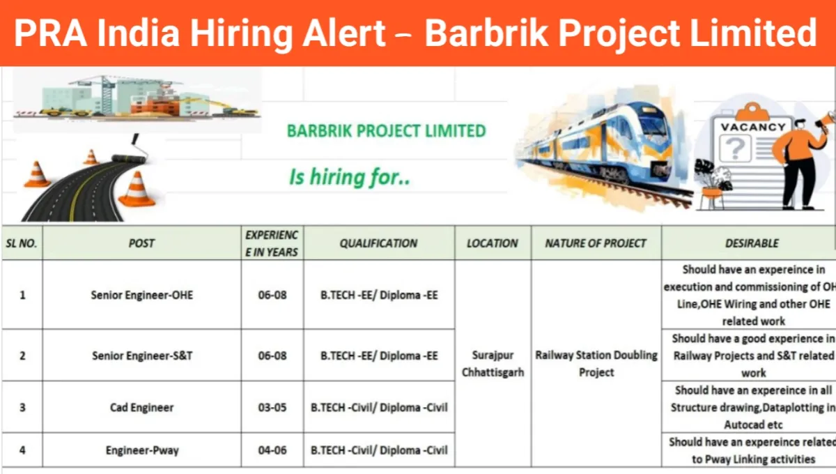 PRA India Hiring for Barbik Project Ltd