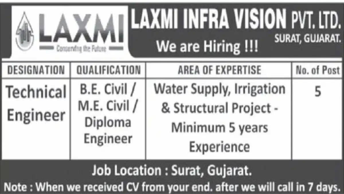 Civil Engineering Jobs at Laxmi Infra Vision Pvt. Ltd