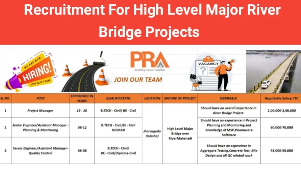 PRA India Pvt Ltd Urgent Hiring