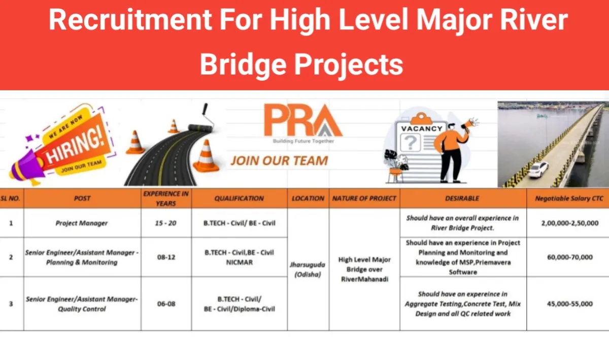 PRA India Pvt Ltd Urgent Hiring