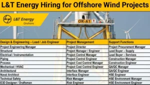 L&T Energy Careers