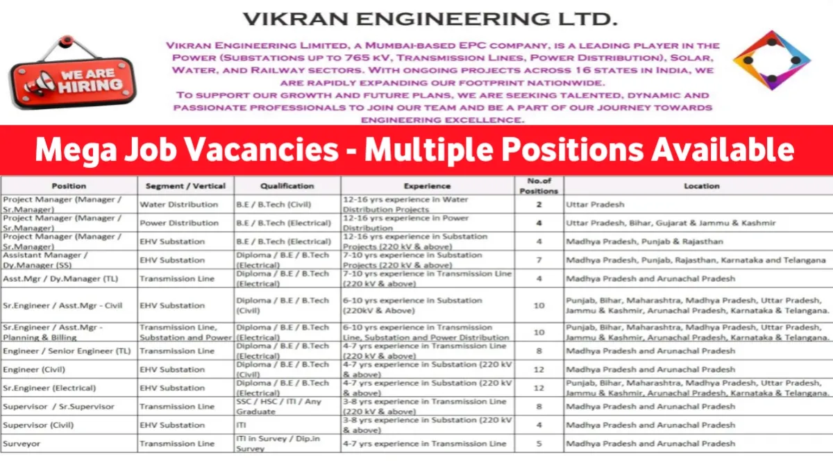Vikran Engineering Careers 2025