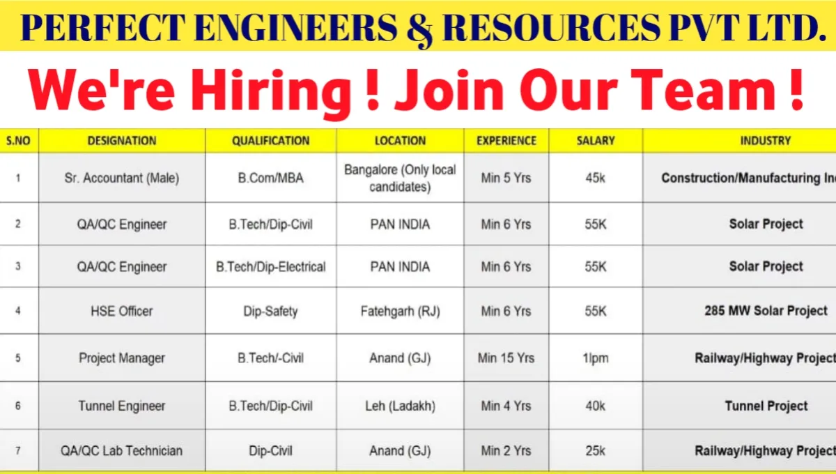 Perfect Engineers & Resources Pvt Ltd Hiring 2025