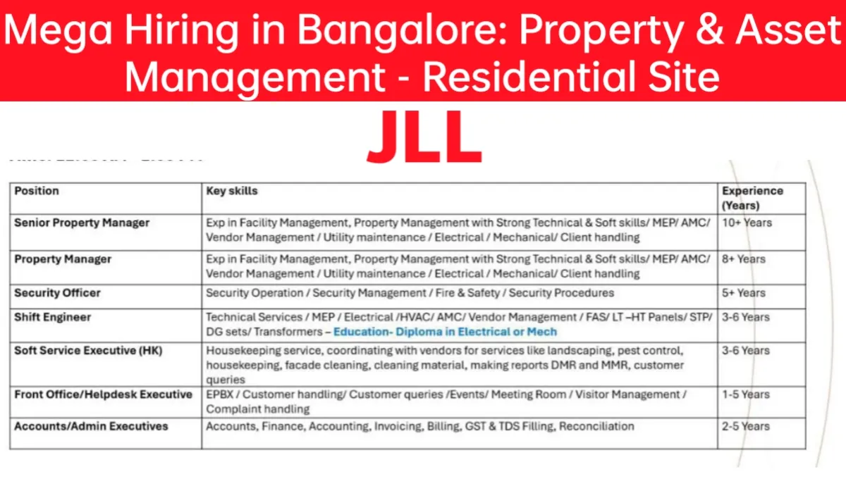 JLL Bangalore Mega Walk-In Drive 2025