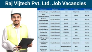 Raj Vijtech Pvt Ltd Job Vacancy 2025