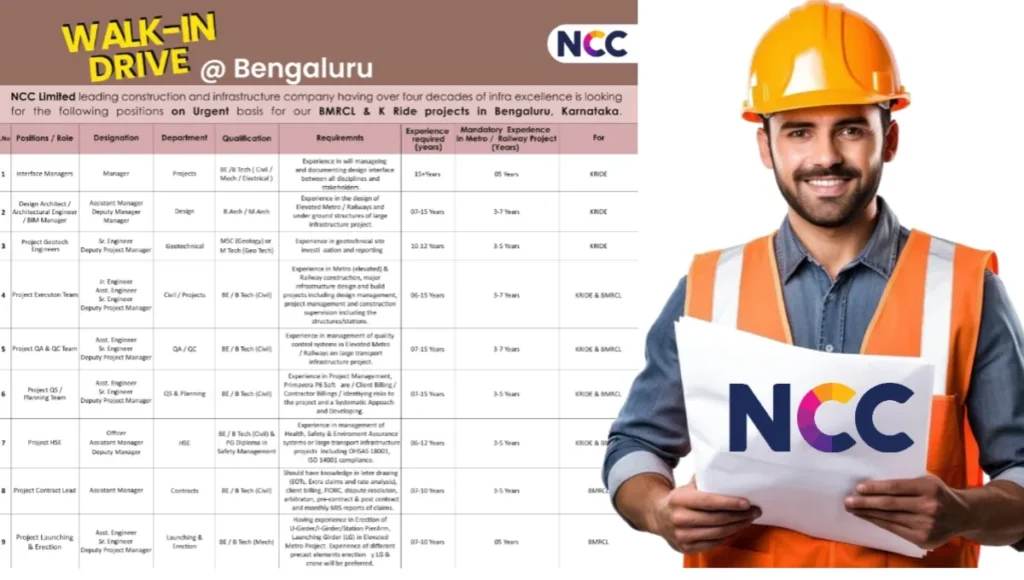 NCC Limited Recruitment Drive