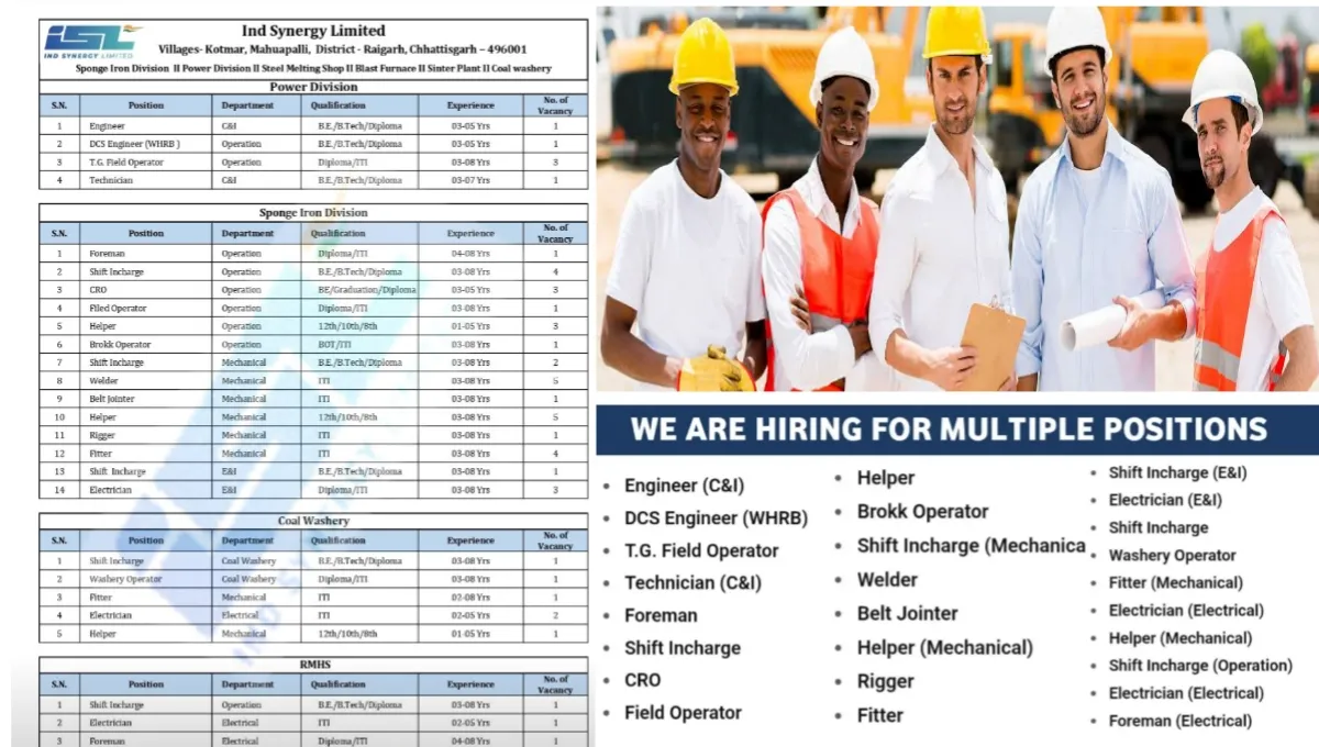 Ind Synergy Limited Careers 2025