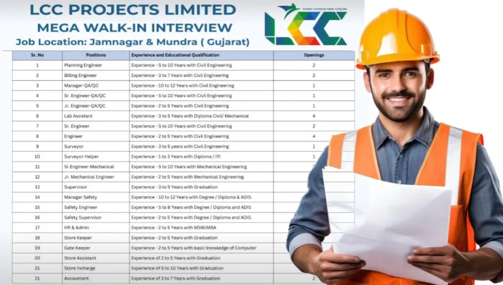 Mega Walk-In Interview at LCC Projects Ltd