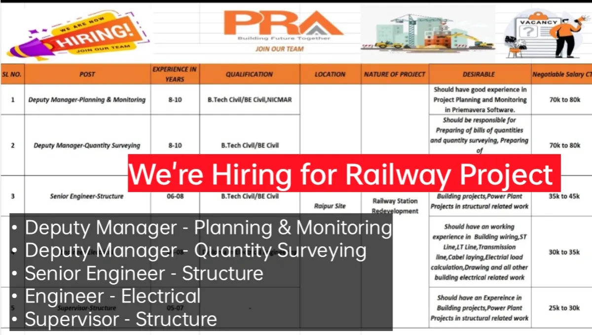 PRA India Pvt Ltd Careers 2025
