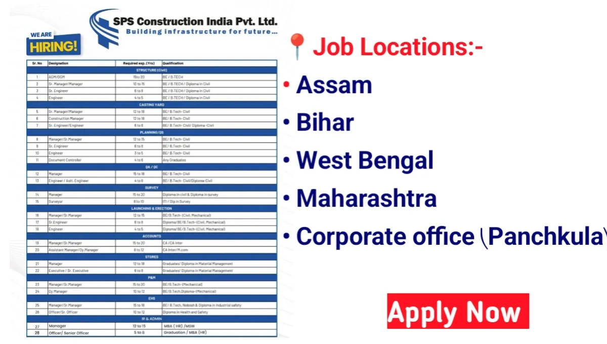 SPS Construction India Pvt Ltd Hiring