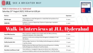 JLL Hyderabad Walk-In 2025