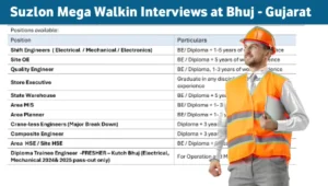Freshers & Experienced Hiring