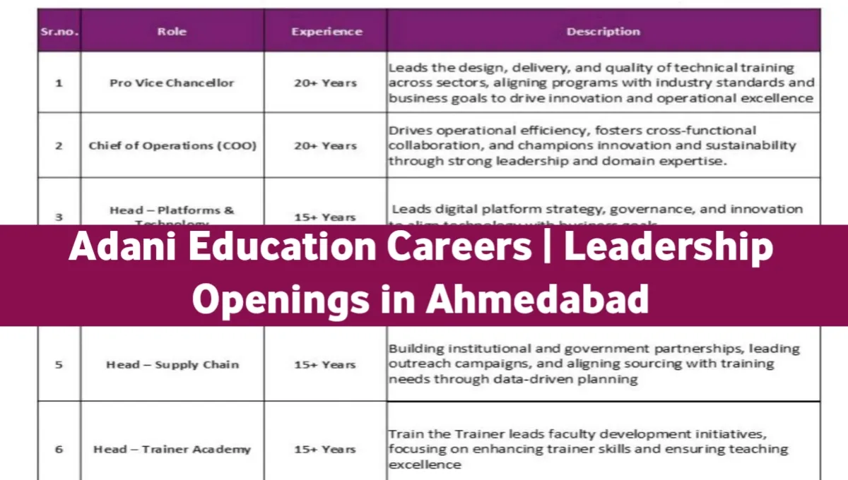 Adani Education Careers